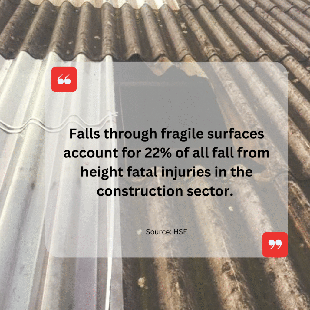 industrial roof with a fragile rooflight and a text box over it with HSE quote "Falls through fragile surfaces account for 22% of all fall from height fatal injuries in construction"